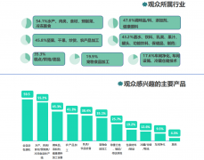 <b>绿色取智能双从线：聚焦低碳包拆、节能制冷、</b>