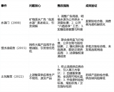 <b>供应商办理：分级审核+年度评</b>